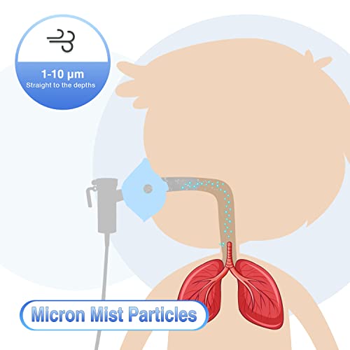 Nebulizer Machine, Air Compressor Nebulizer Machine for Adults and Kids, Pers...