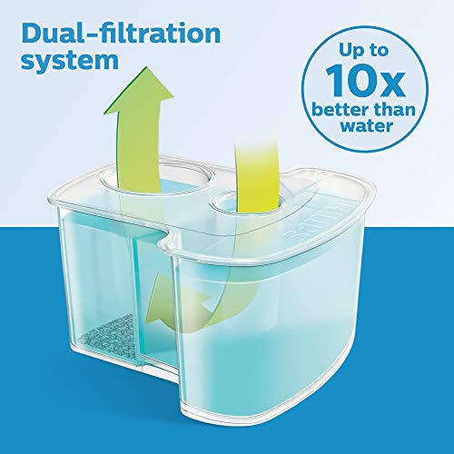 Philips Norelco Cleaning Cartridges for SmartClean System, 2 Count, JC302/52