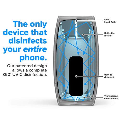 HomeSoap UV Sanitizer | Patented & Clinically Proven 360 Degree UV Light Disi...