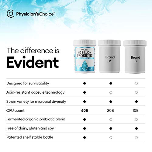 Probiotics 60 Billion CFU - Probiotics for Women, Probiotics for Men and Adul...