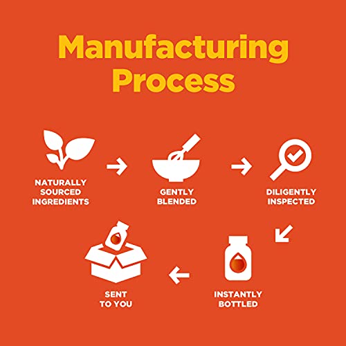 Lutein and Zeaxanthin Eye Vitamin Gummies - Delicious Zeaxanthin Plus Lutein ...