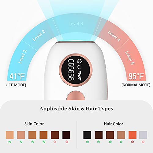 Laser Hair Removal Device for Women Permanent with Painless Ice Cooling Funct...