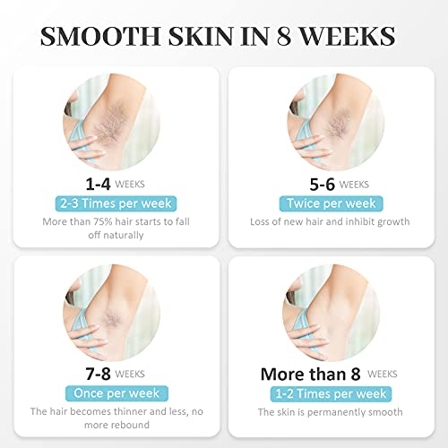 Laser Hair Removal Device for Women Permanent with Painless Ice Cooling Funct...