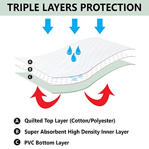 Reusable Bed Underpad - Machine Washable & Dryable, Waterproof, Extra-Absorbe...