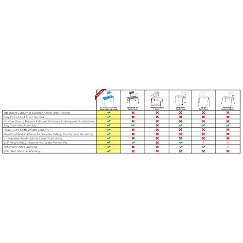 Bath Transfer Bench with Cutout, Deluxe All-Access for Tub and Shower Transfe...