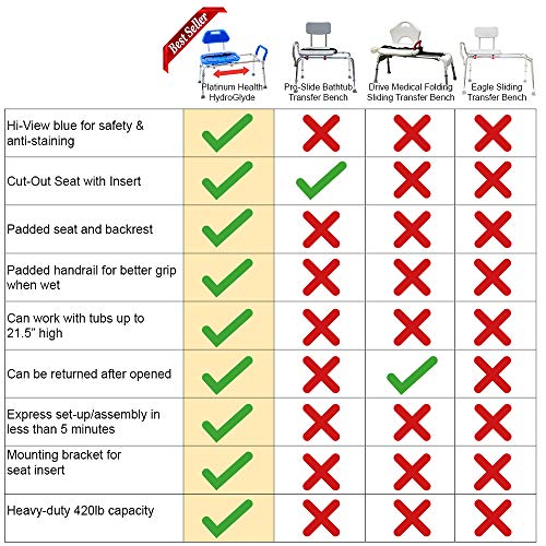 HydroGlyde Premium Heavy Duty, Padded Sliding Bathtub Transfer Bench and Show...