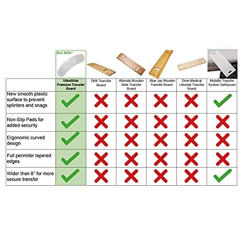 UltraSlide Premium Slide Transfer Board, Extra-Smooth Plastic Surface, Tapere...