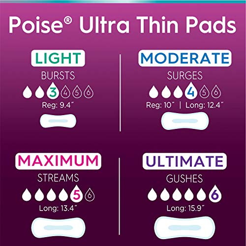 Poise Ultra Thin Incontinence Pads for Women, Moderate Absorbency, Regular Le...