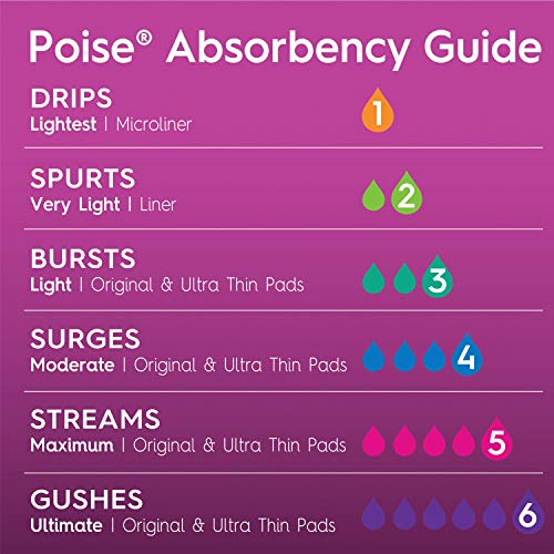 Poise Ultra Thin Incontinence Pads for Women, Moderate Absorbency, Regular Le...