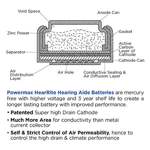 Powermax USA Size 13 Hearing Aid Batteries, Orange Tab, Made In the USA, 64 C...