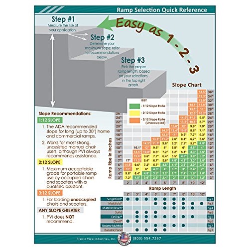 Prairie View Industries SFW530 Portable Singlefold Ramp, 5 Feet x 30 Inch