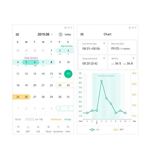 Pregable 25 Ovulation Test Kit, Free Tracker app, OPKs, 25 LH Strips, Ovulati...