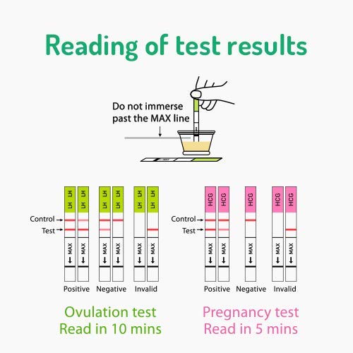 Pregable Combo Kit of 50 Ovulation Tests and 20 Pregnancy Tests, Free Tracker...
