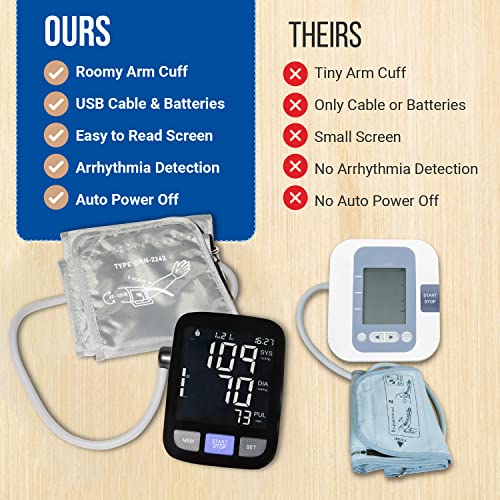 Home Digital High Blood Pressure Monitor Machine with Larger More Comfortable...