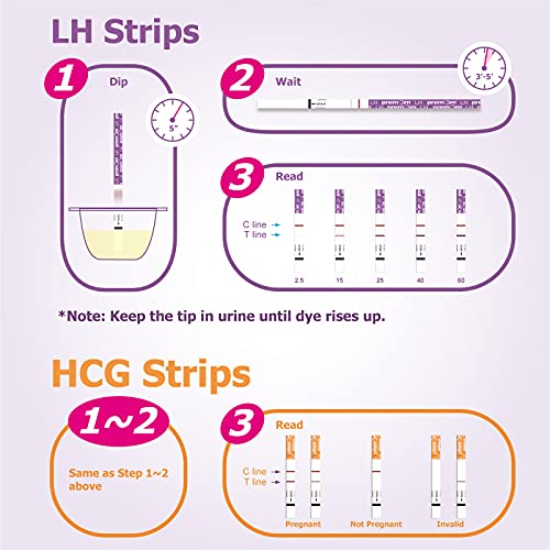 Premom Ovulation & Pregnancy Test Kit: 50 Quantitative Ovulation Strips & 20 ...