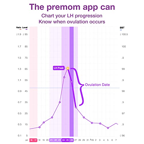 Premom Ovulation & Pregnancy Test Kit: 50 Quantitative Ovulation Strips & 20 ...