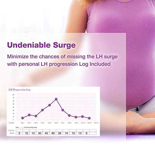 Premom Ovulation & Pregnancy Test Kit: 50 Quantitative Ovulation Strips & 20 ...