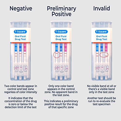 Prime Screen [1 Pack] 12 Panel Saliva Oral Fluid Test Kit, No Saturation Indi...