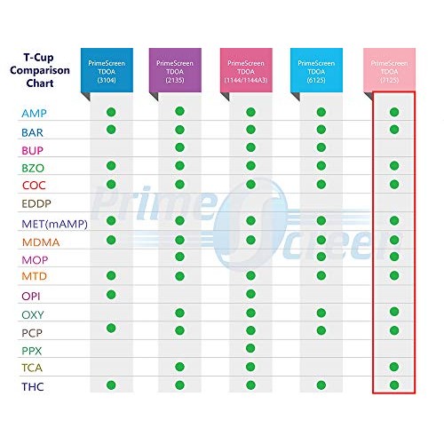 Prime Screen 12 Panel Drug Test Kit - Instant Urine Testing Marijuana(THC),AM...