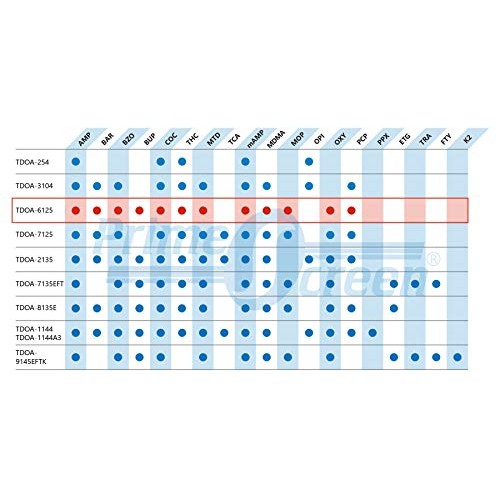 Prime Screen 12 Panel Home Multi Test Cup - TDOA-6125 [5 Pack]