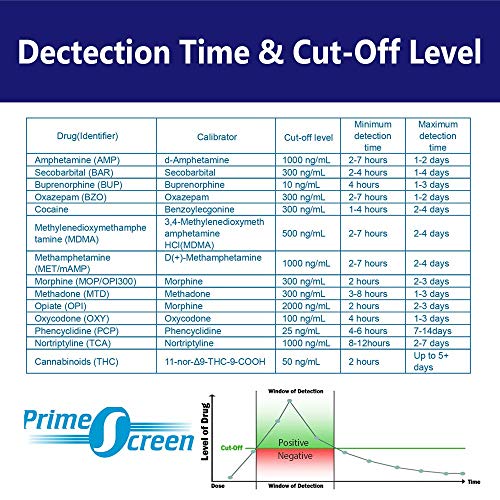 Prime Screen 14 Panel Urine Drug Test Cup - Instant Testing Marijuana (THC),O...