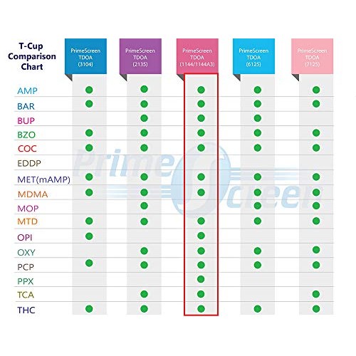 Prime Screen 14 Panel Urine Drug Test Cup - Instant Testing Marijuana (THC),O...
