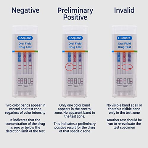 Prime Screen [5 Pack] 7 Panel Oral Saliva Drug Test Kit, Employment and Insur...