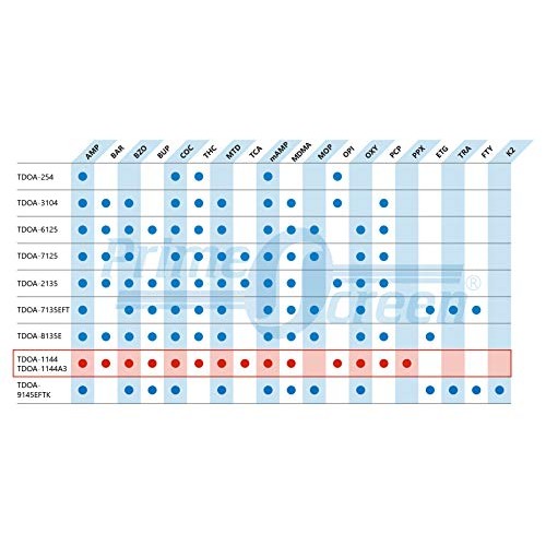 Prime Screen Drug Test 14 Panel Compact Cup - Instant Urine Testing Marijuana...