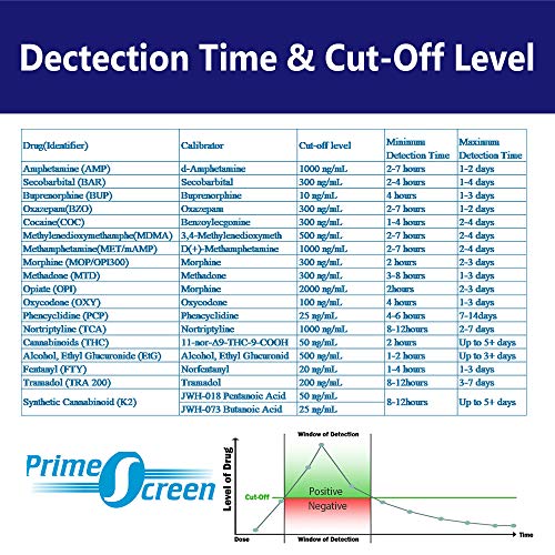 Prime Screen Urine Drug Test Cup 14 Panel Kit (THC,COC,ETG,AMP,BUP,BZO,mAMP,M...