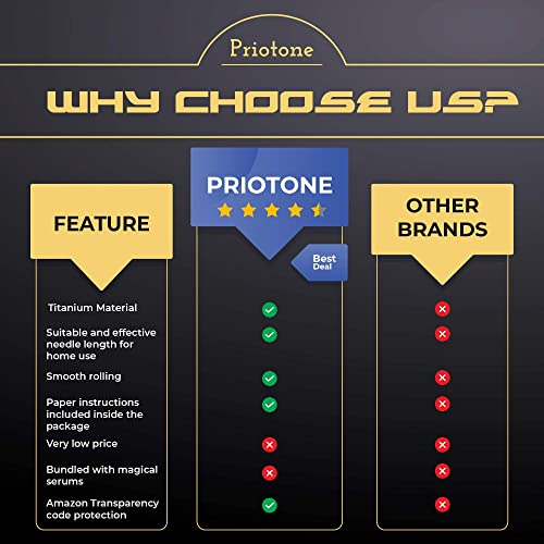 Titanium Needle Roller for Face Hair Beard - 540 .25mm Needles for Beauty Ski...