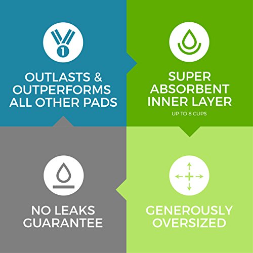 Priva Ultra Waterproof Sheet Protector, Ideal For Children And Adult Incontin...