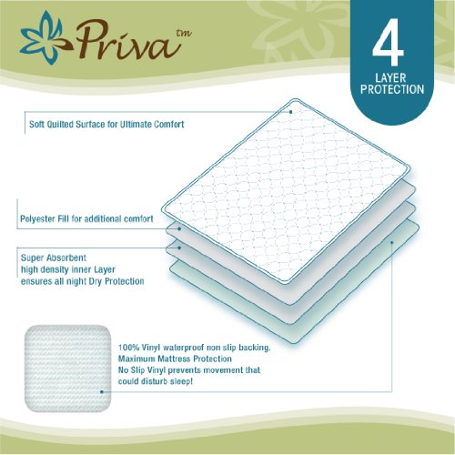 Priva Ultra Waterproof Sheet Protector, Ideal For Children And Adult Incontin...