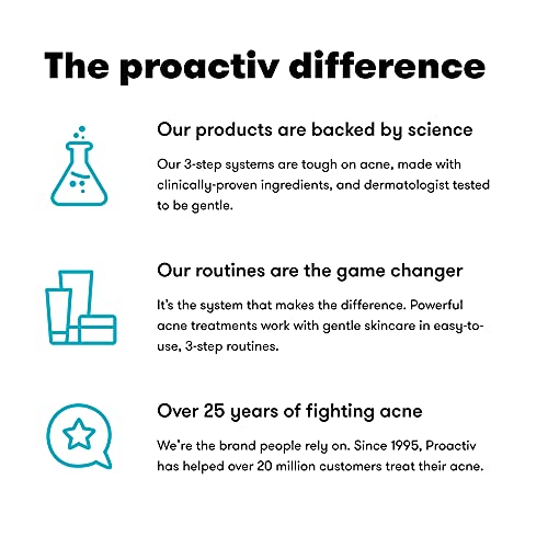 ProactivMD Adapalene Gel Acne Kit - with Adapalene Gel Acne Treatment, Green ...