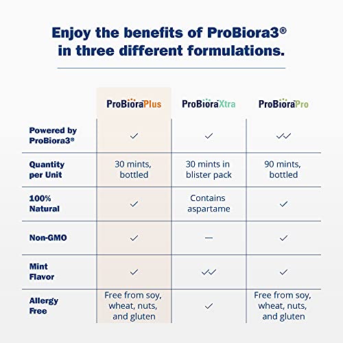 ProBioraPlus Oral-Care Probiotic Mints | Supports Healthy Teeth & Gums | Fres...