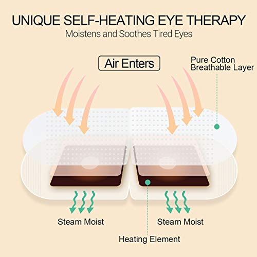 16 Packs Steam Eye Masks for Dry Eyes, SPA Warm Eye Mask, Relief Eye Fatigue ...