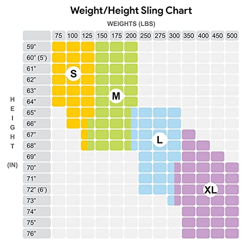 ProHeal Universal Full Body Lift Sling, Large, 55"L x 43" - Solid Fabric Poly...