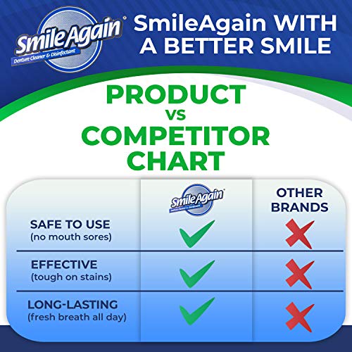 Smile Again Denture, Mouth Guard, Night Guard, Retainer Cleaner and Disinfect...