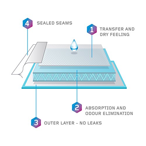 PROTECHDRY Washable Urinary Incontinence Cotton Boxer Brief Underwear for Men...