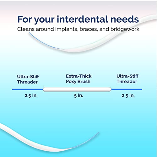 Proxysoft Dental Floss for Bridges and Implants 30 Strands - Floss Threaders ...