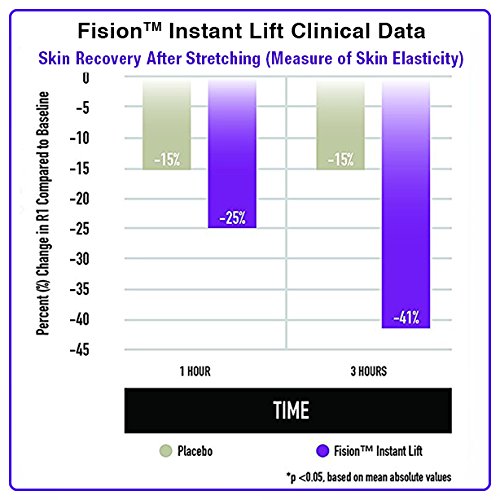 Pure Biology Total Eye Cream with Hyaluronic Acid | Baobab Oil & Anti Aging C...