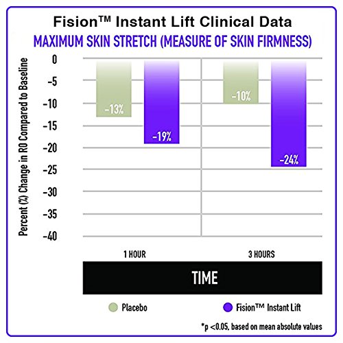 Pure Biology Total Eye Cream with Hyaluronic Acid | Baobab Oil & Anti Aging C...