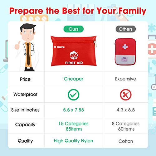 Small Travel First Aid Kit - 87 Piece Clean, Treat and Protect Most Injuries,...