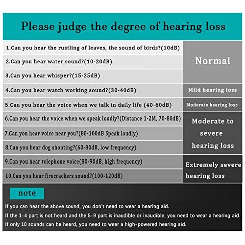 Mini Sound Amplifier, Ear Sound Enhancer, Noise Reduction, Enhanced Speech, F...