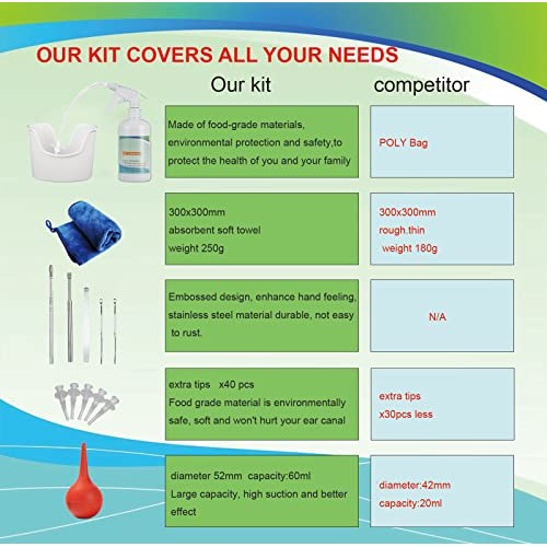 Ear Wax Removal Tool, Ear Cleaning Kits Safe Ear Irrigation Kit Ear Flush Kit...