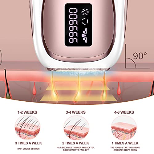 Laser Hair Removal for Women and Men,Ice Compress Hair Removal System Upgrade...