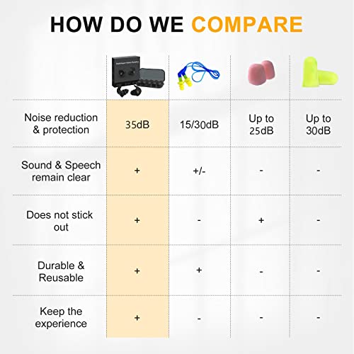 Ear Plugs for Sleeping Noise Cancelling,6 Pairs Comfortable Silicone Sound Bl...