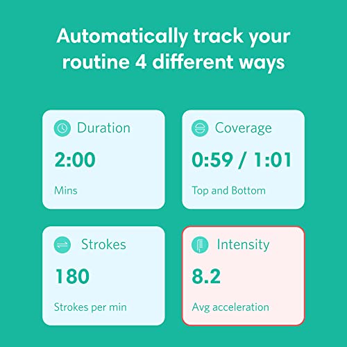 quip Adult Smart Electric Toothbrush - Sonic Toothbrush with Bluetooth & Rewa...