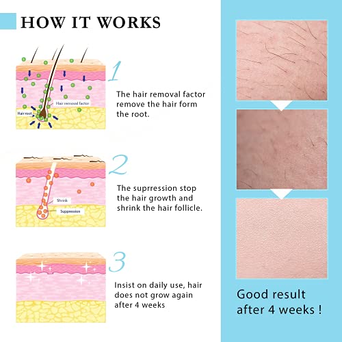 RANTHERM Hair Removal Spray, Hair Inhibitor, Stop Hair Growth, Hair Inhibitin...