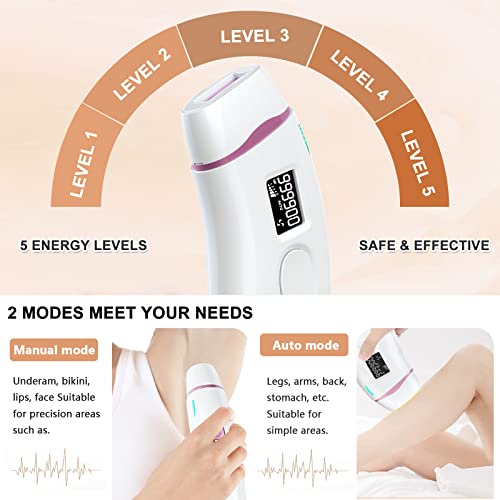 Laser Hair Removal for Women, Permanent IPL Hair Removal Device for Facial Bo...