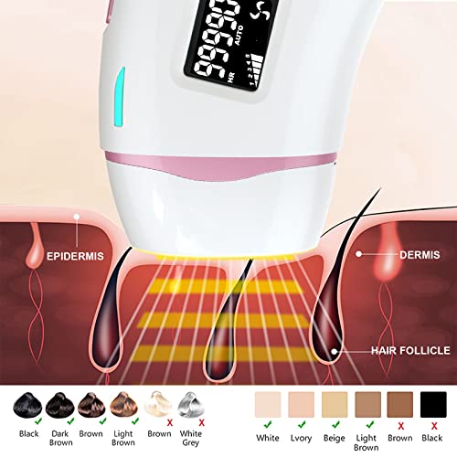 Laser Hair Removal for Women, Permanent IPL Hair Removal Device for Facial Bo...